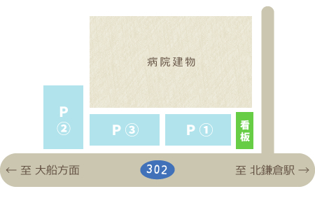 駐車場マップ：きたかまくら動物病院